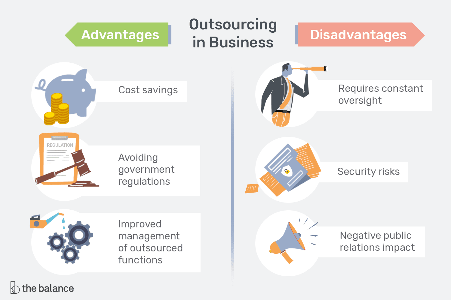 Advantages and Disadvantages of Business Outsourcing