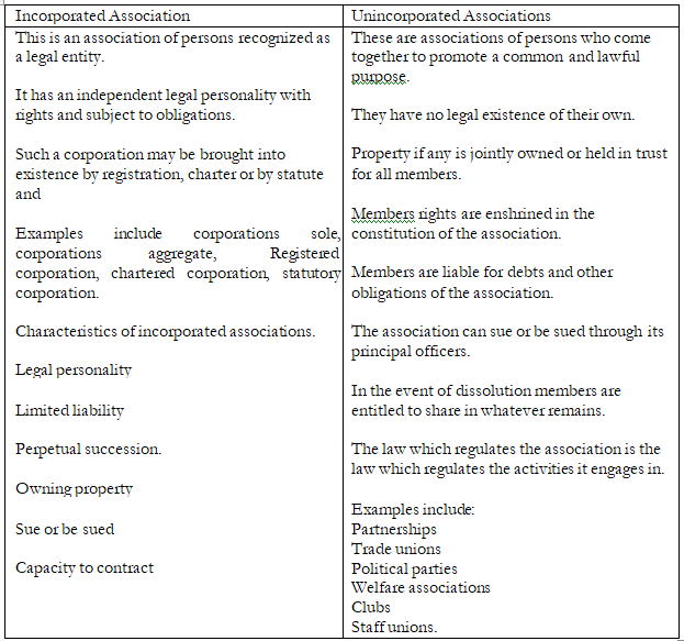 Business law revision kit question and answer