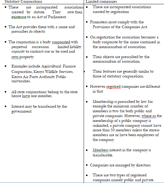 Business law revision kit question and answer