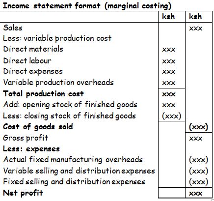 Marginal And Absorption Costing Ebookskenya